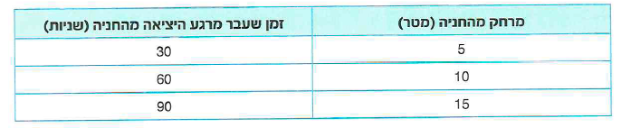 (בספר תרשים, היעזר במנחה)